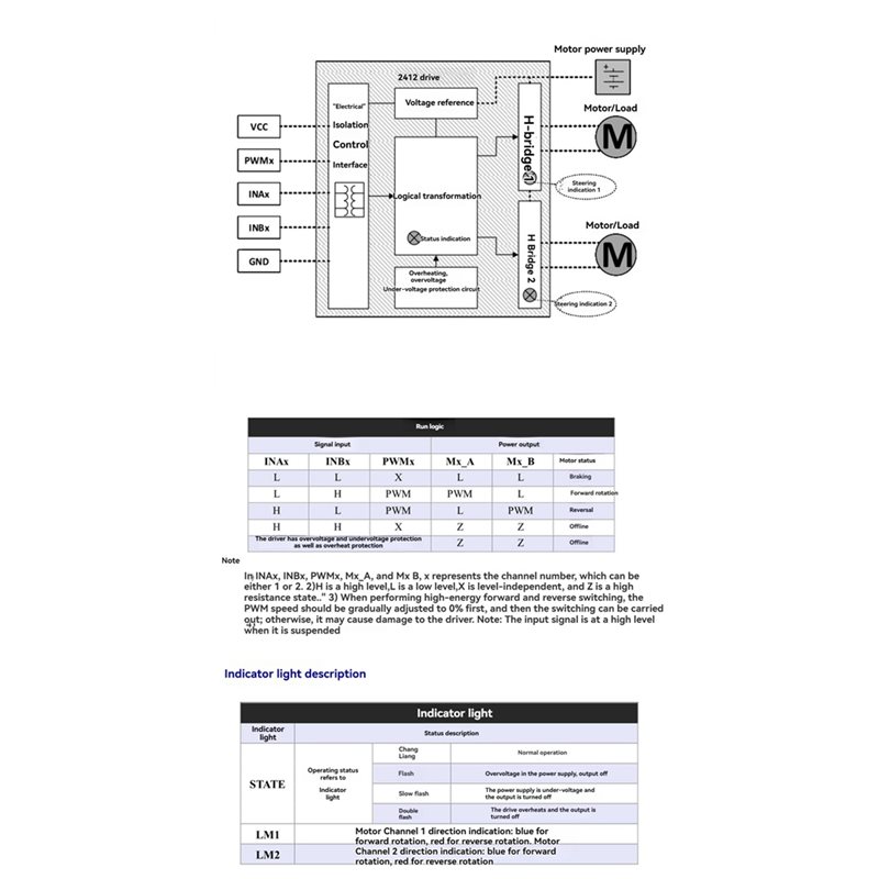 HLZS-DC Brushed Motor Driver M - đánh giá và giá L298N Module