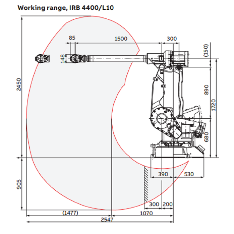 High Productivity 6-Axis Indus - đánh giá và giá Robot Gripper
