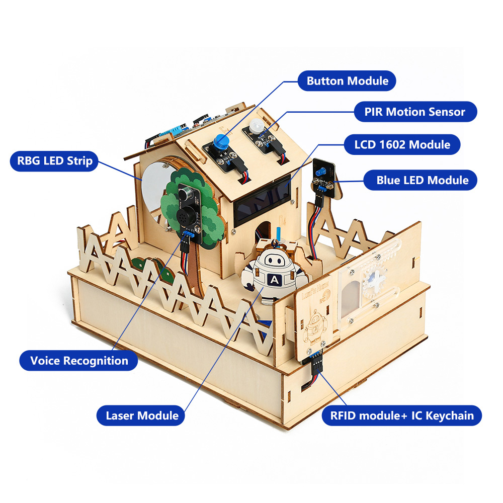 ACEBOTT DIY Smart Home Kit for - đánh giá và giá Stm32 Robot